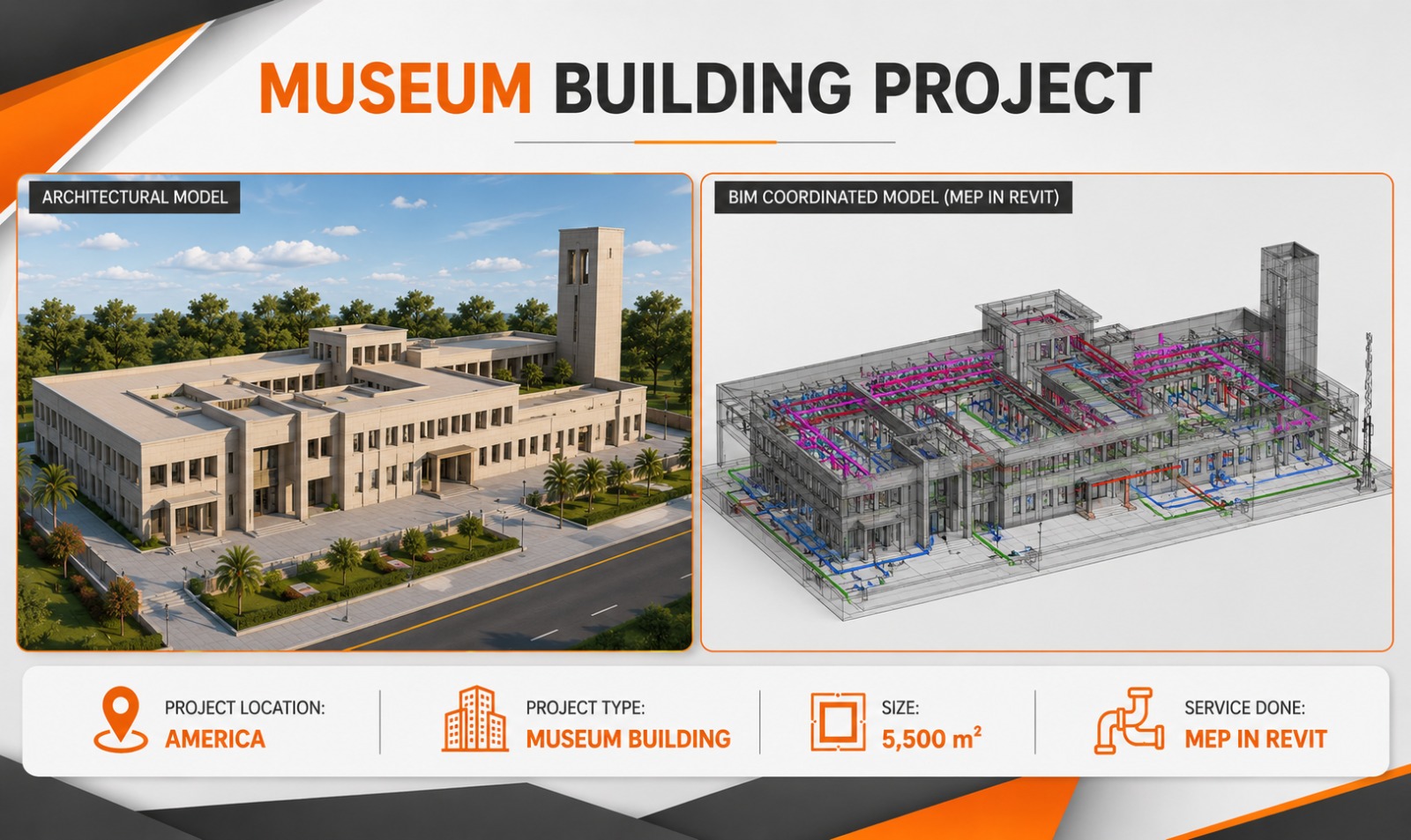 Planet BIM Solutions
